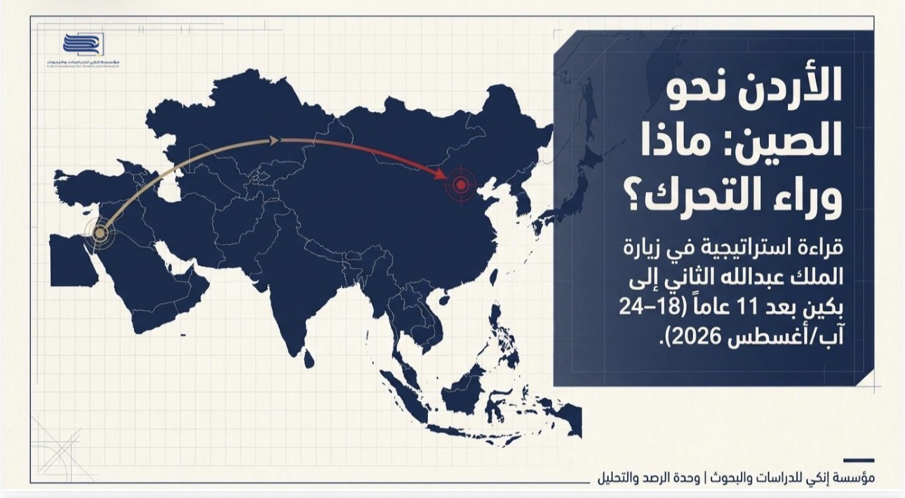 الأردن نحو الصين: ماذا وراء التحرك؟