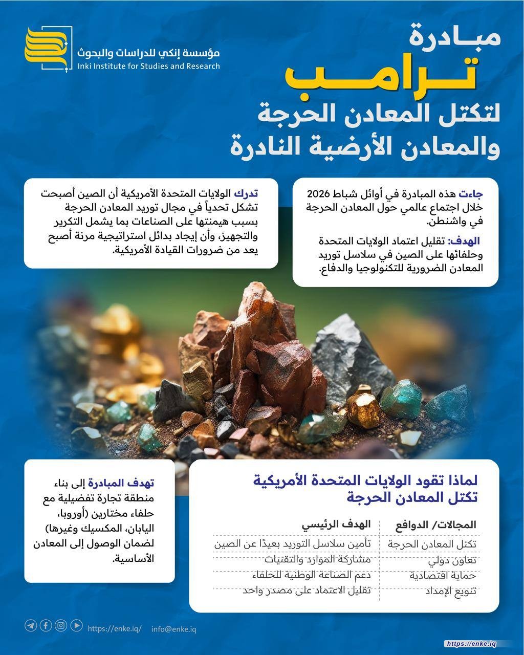 ما مبادرة ترامب لتكتّل المعادن الحرجة والمعادن الأرضية النادرة؟