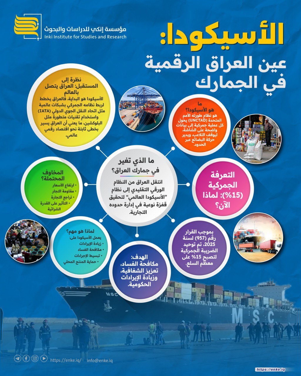 هل يمهّد نظام الأسيكودا للإصلاحات في نظام الجمارك؟  إنفوغرافيك مؤسسة إنكي يسلّط الضوء على إيجابيات وسلبيات النظام.