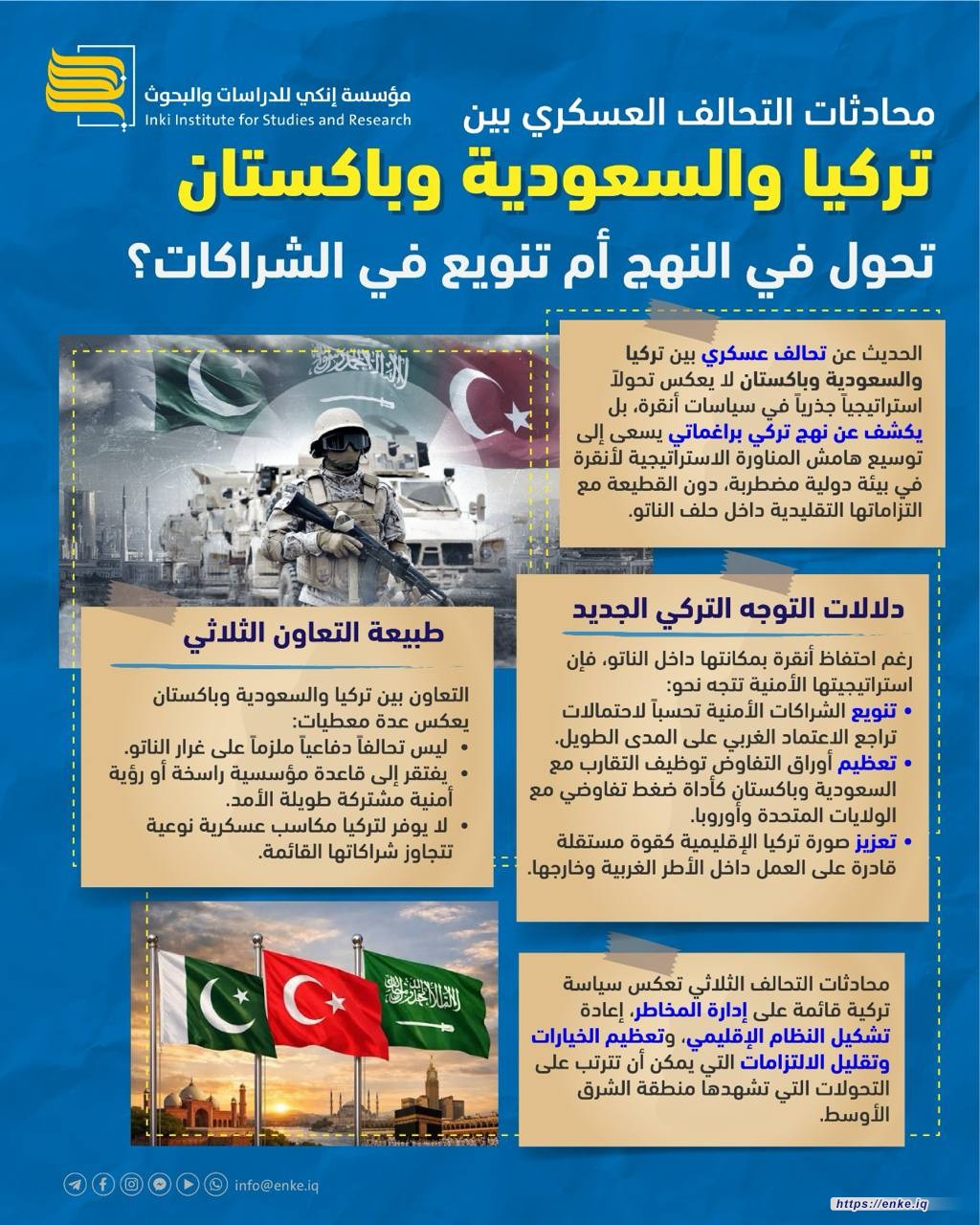 محادثات التحالف العسكري بين تركيا والسعودية وباكستان: هل نحن أمام تحول استراتيجي حقيقي أم مجرد تنويع براغماتي في الشراكات؟​​​​​​​​​​​​​​​​