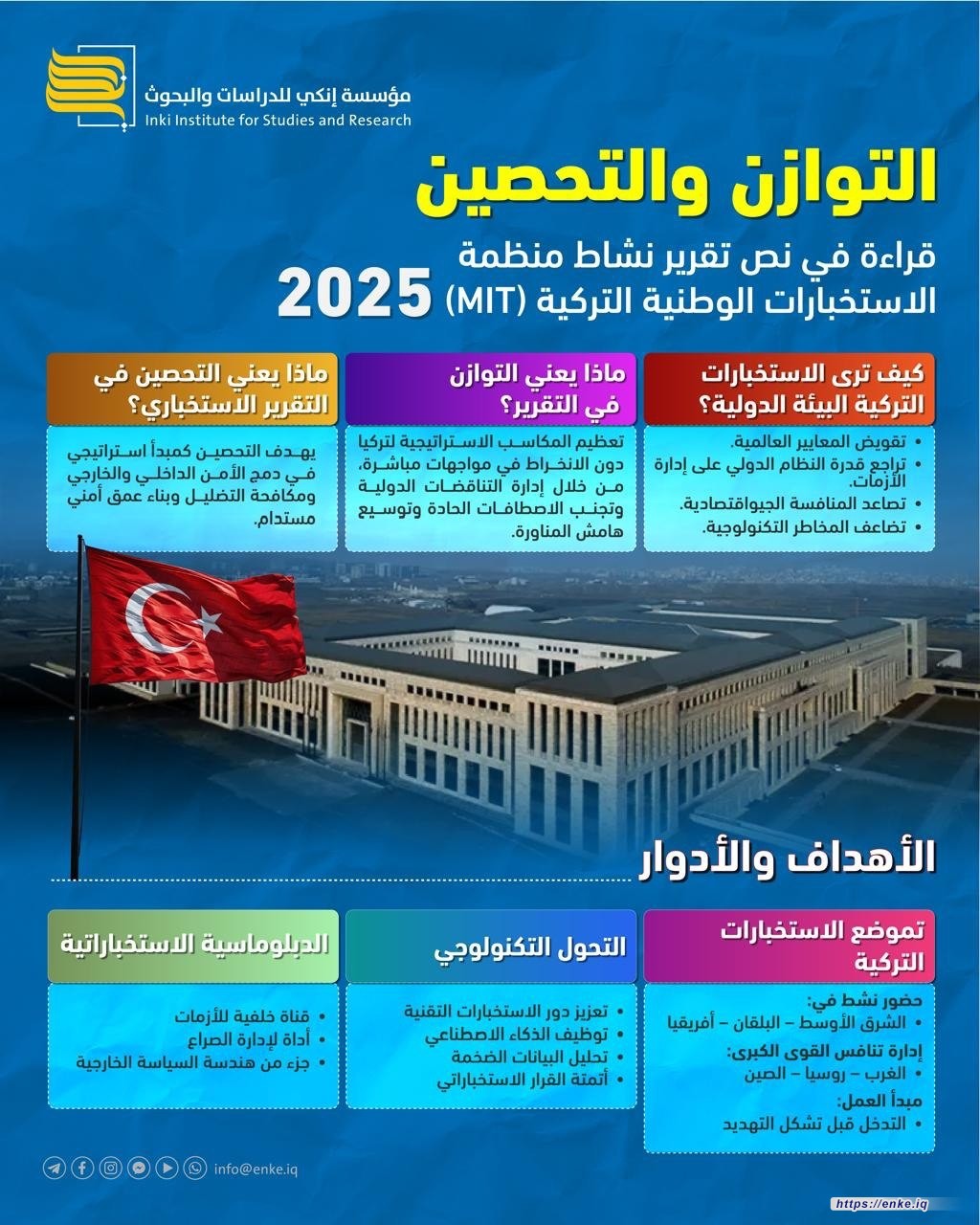 التوازن والتحصين  قراءة في نص تقرير نشاط منظمة  الاستخبارات الوطنية التركية (MIT) 2025