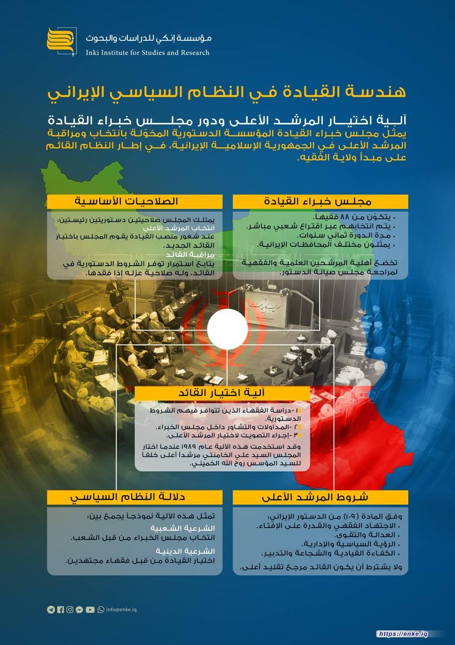 هندسة القيادة في الجمهورية الإسلامية تقوم على منظومة دستورية دقيقة تجمع بين الشرعية الشعبية والمرجعية الفقهية.